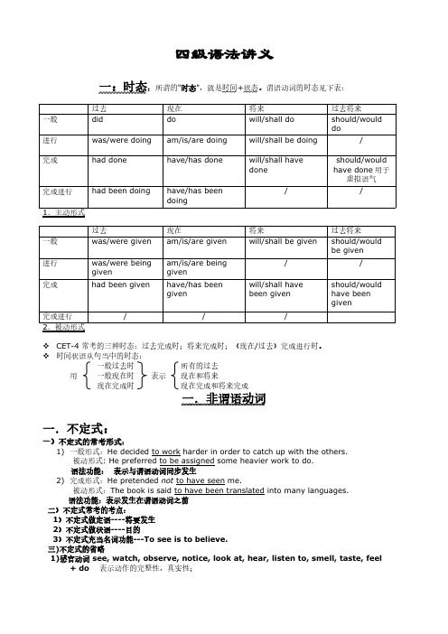 English Grammar 四级 英语语法【VIP专享】