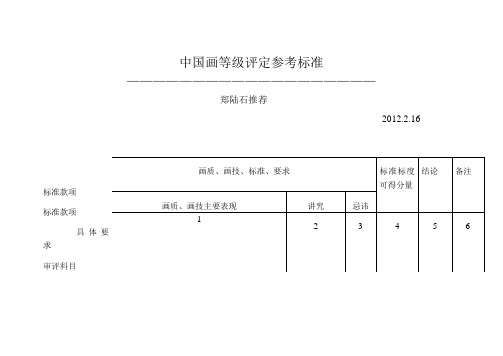 中国画等级评定参考标准