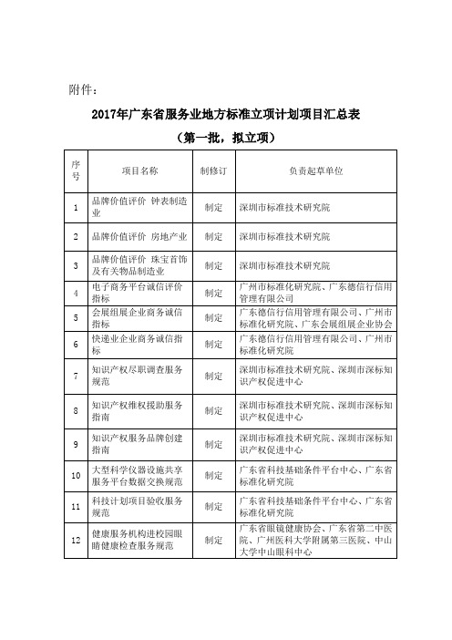 2017年广东服务业地方标准计划项目汇总表第一批拟立项