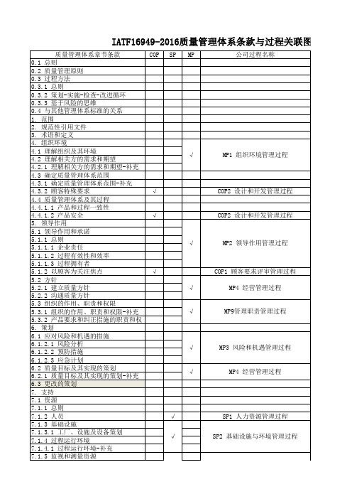 IATF16949-2016条款与过程关联图