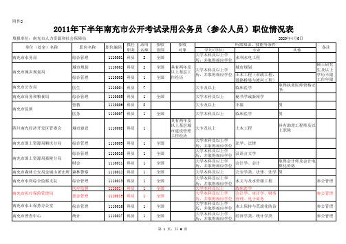 南充市 下半年公务员公开招聘 职位