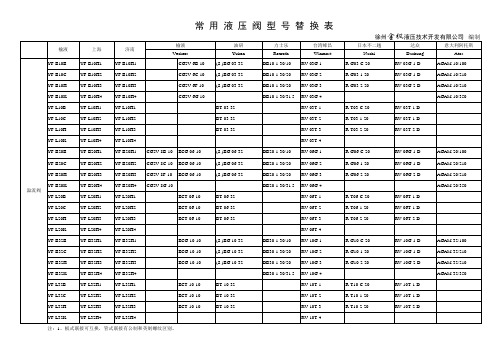 常用液压元件型号对照表