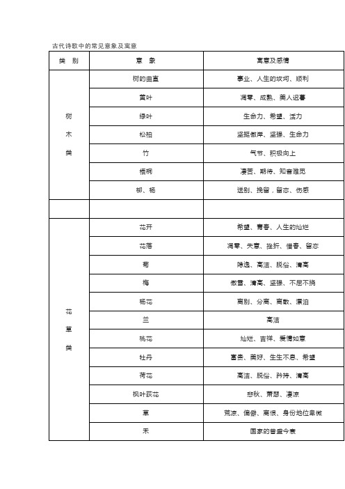 古代诗歌中的常见意象及寓意