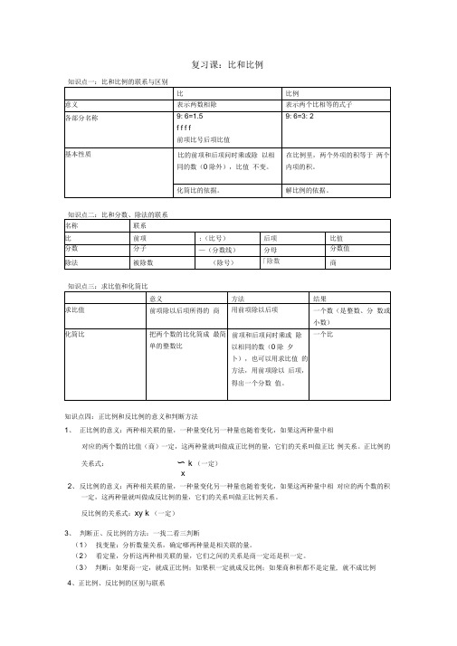 (完整版)小学六年级_比和比例知识点梳理