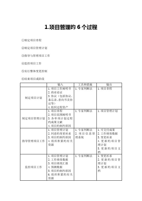 信息系统集成项目管理个知识域的输入输出