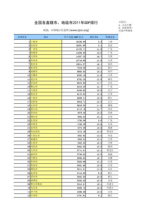 全国各城市2011年GDP排行  排名