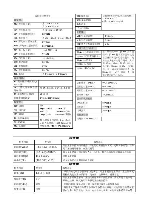 常用体检数值及临床意义