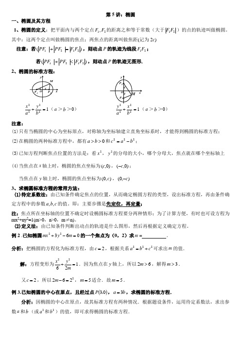 椭圆2016新编知识点完美总结重点讲义资料-共10页