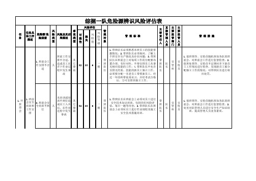 掘进一队危险源辨识风险评估表附件6