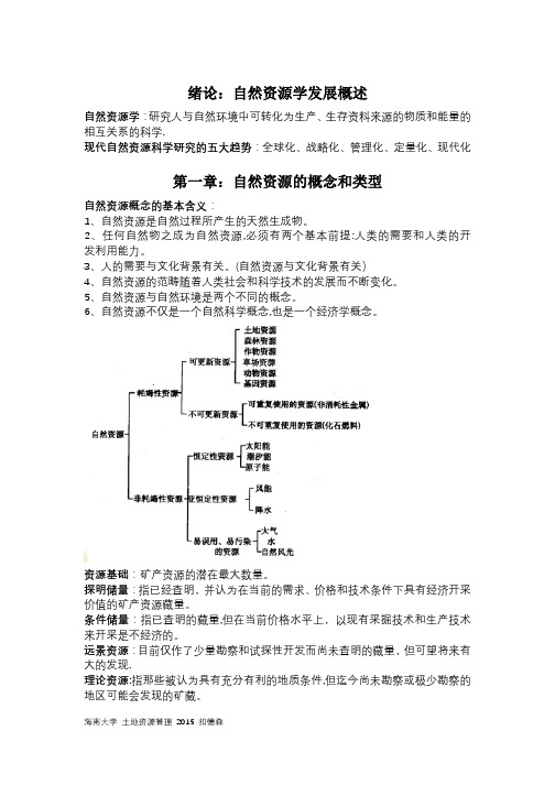 自然资源学复习资料