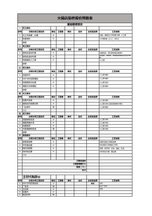 火锅店装修报价预算表