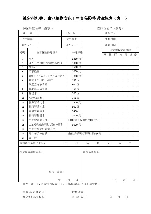 云南省企业女职工生育保险待遇审核表(表一).doc