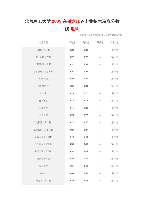 各高校往年黑龙江地区一批高考分数线