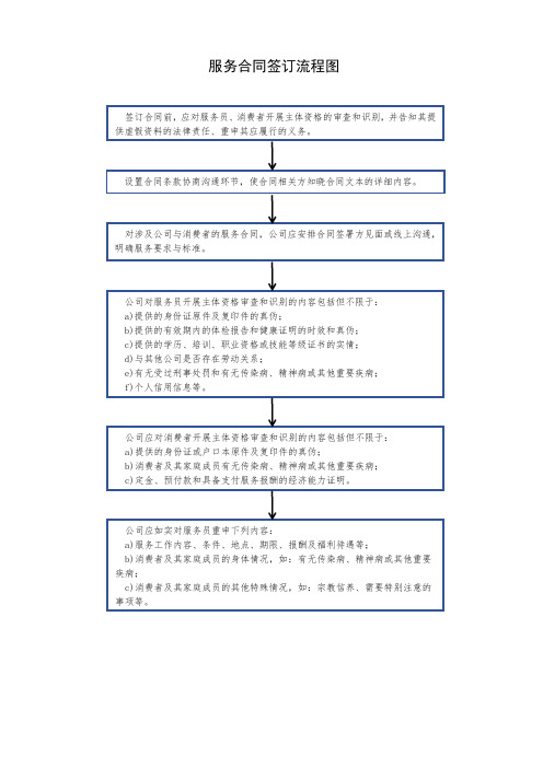 服务合同签订流程图