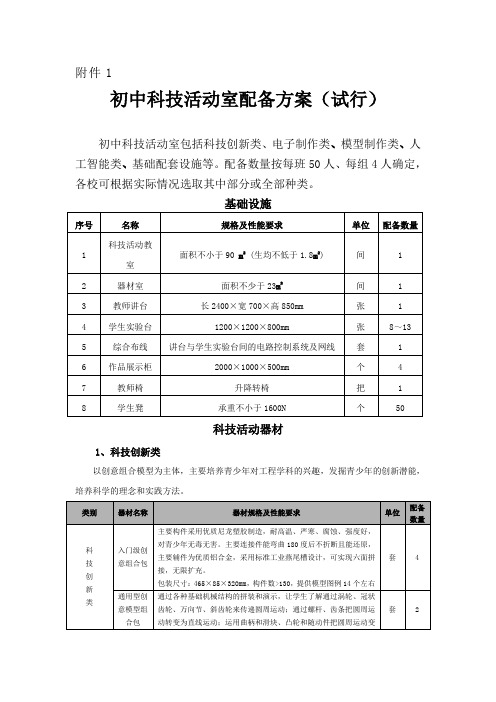 初中科技活动室配备方案(试行)