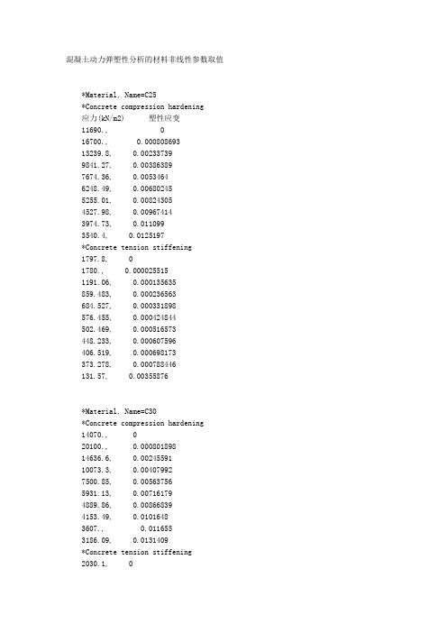 混凝土材料的塑性参数