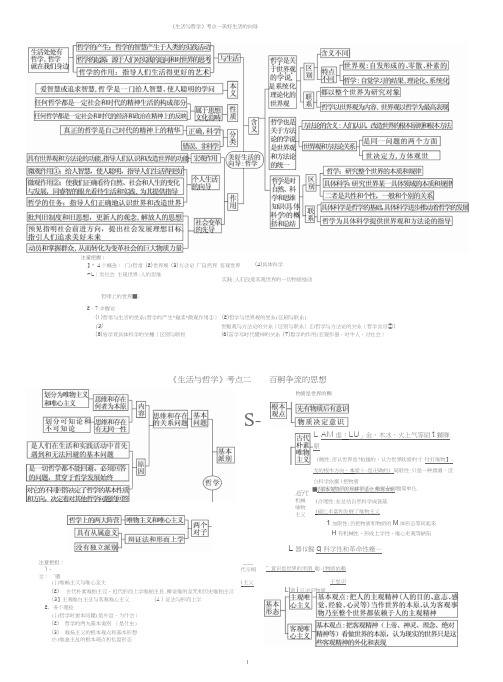 政治必修4生活与哲学思维导图word精品