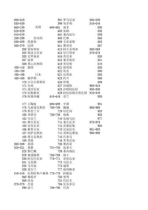 部分国家条形码代码