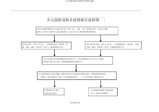 幼儿园新冠肺炎疫情报告流程图.doc