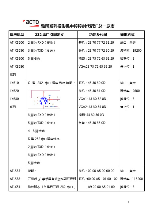 雅图投影机中控代码汇总表(最新版)