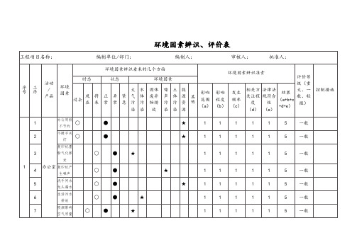 施工单位环境因素辨识、评价表  