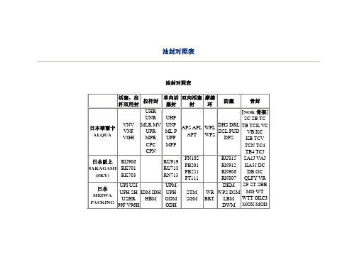 油封对照表