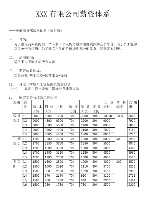 电子商务部薪资体系