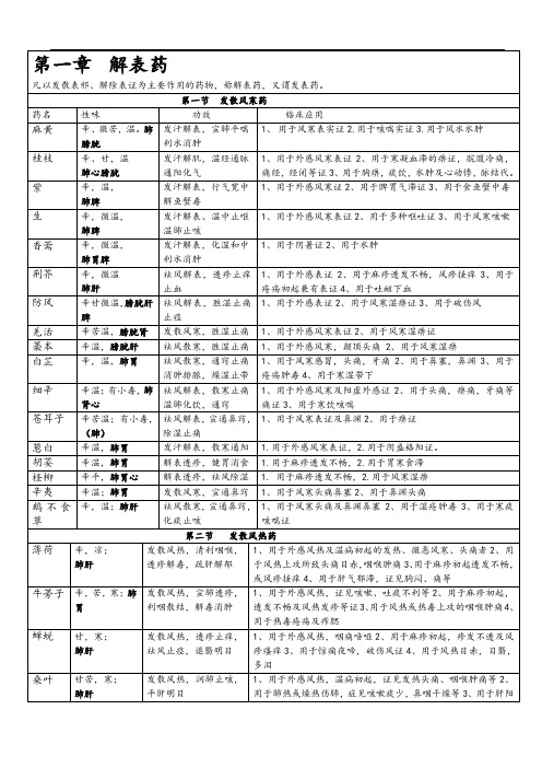 中药的宝典典籍大全