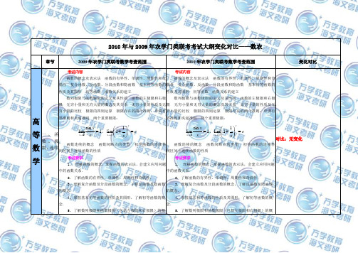 2010年与2009年农学门类联考考试大纲变化对比——数农