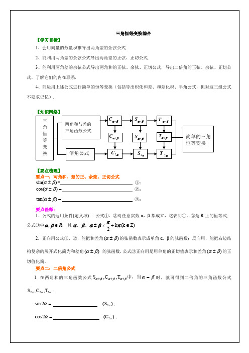 知识讲解_三角恒等变换综合_基础