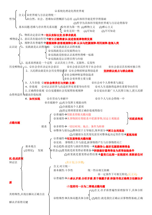 高中政治哲学原理总结(高考必备)