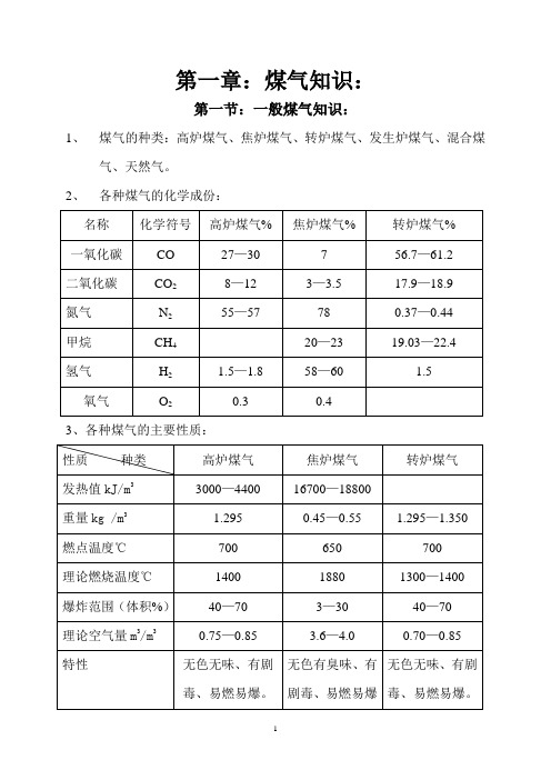 煤气知识基本介绍