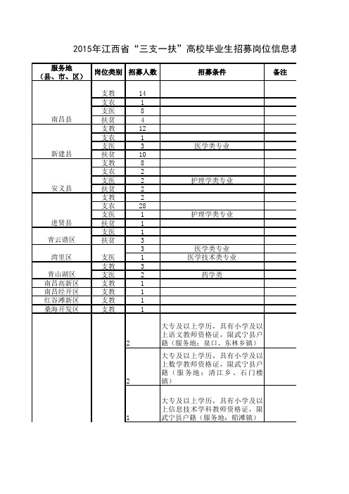 江西三支一扶