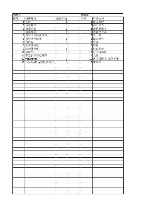 【国家自然科学基金】_验光_基金支持热词逐年推荐_【万方软件创新助手】_20140802