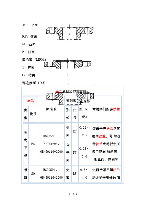 法兰类型和密封面形式