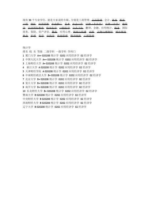 现有38个专业学位