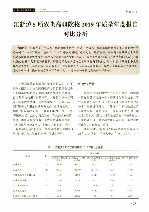 江浙沪5所农类高职院校2019年质量年度报告对比分析