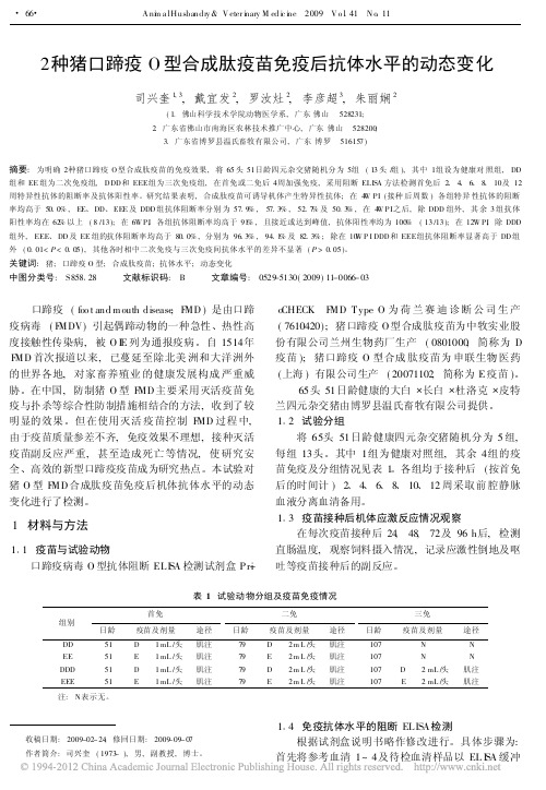 2种猪口蹄疫O型合成肽疫苗免疫后抗体水平的动态变化