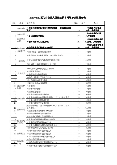 会计继续教育网络教育课程表