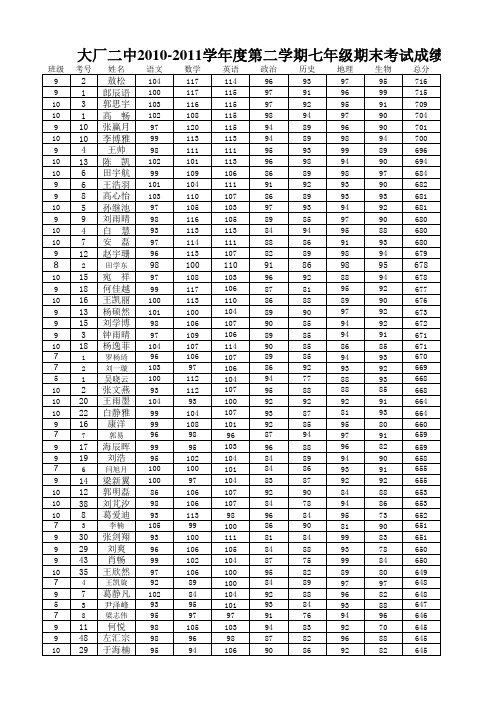 2010-2011七年级第二学期期末考试用表111