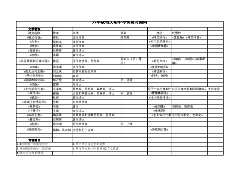 上海沪教版六年级上语文期中考试复习提纲