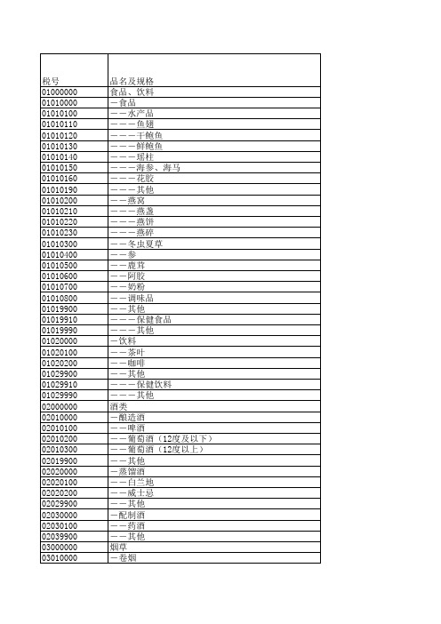 2007年第25号公告行邮物品归类表完税价