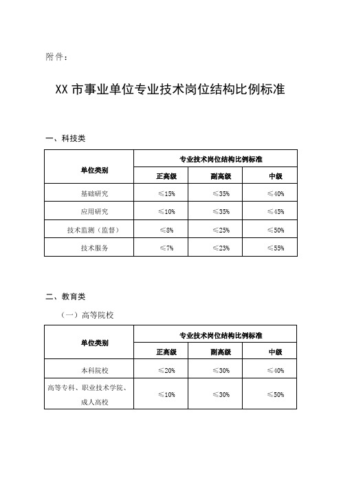 事业单位专业技术岗位结构比例标准