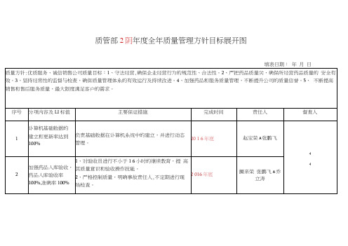 GSP药品批发企业各部门度全年质量管理方针目标展开图