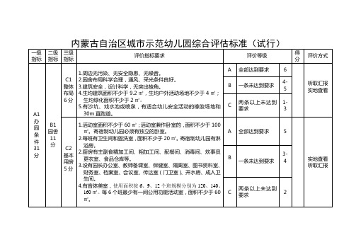 内蒙古自治区城市县镇示范幼儿园综合评估标准