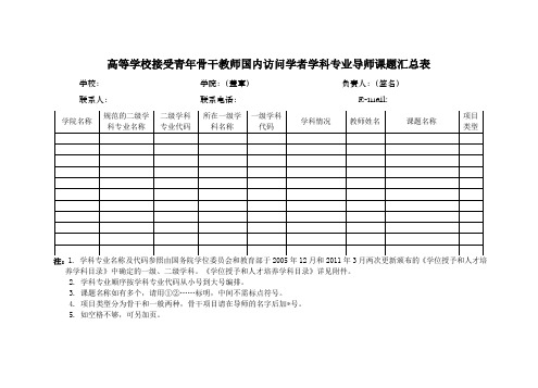 高等学校接受青年骨干教师国内访问学者学科专业导师课题汇