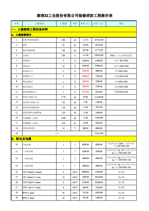 湖南XX工业股份有限公司厂房装修及消防报价表