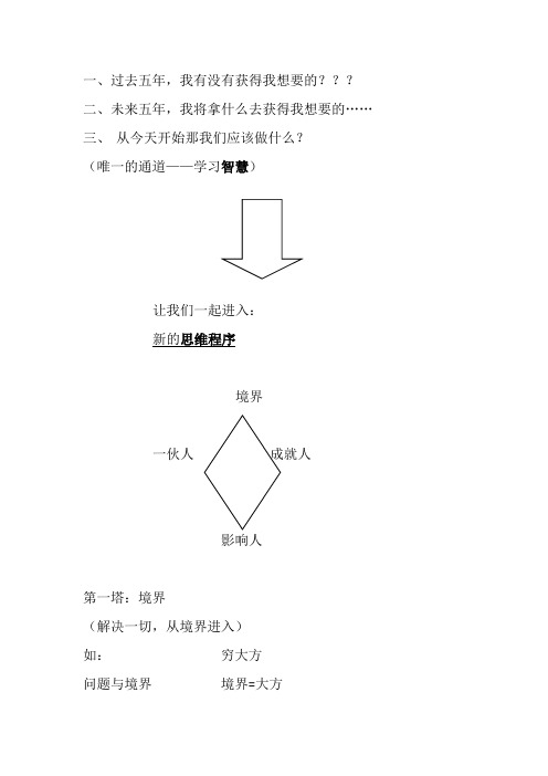 张龄之老师《一伙人智慧》2015年4月