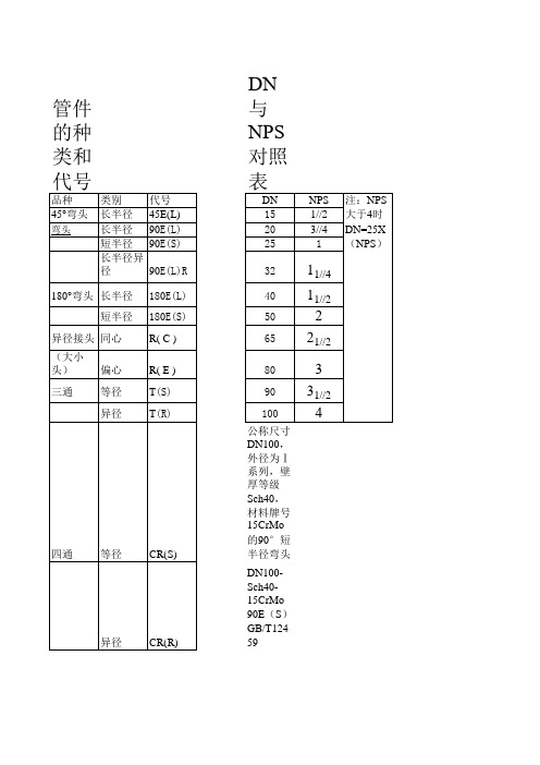 (完整版)弯头尺寸标准及壁厚系列等级