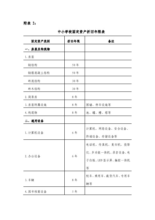 政府会计制度中小学校固定资产折旧年限表(2019最新)